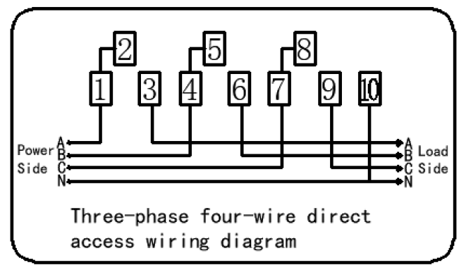 ODM 이엇 기반을 둔 현명한 3상 에너지 계량기 해결책 IEC62053-21 기준 12
