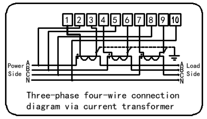 ODM 이엇 기반을 둔 현명한 3상 에너지 계량기 해결책 IEC62053-21 기준 11