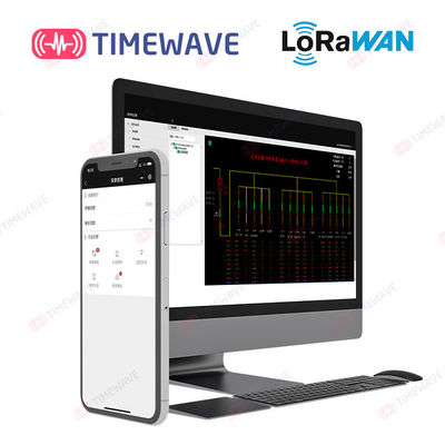 시스템 관리 타임웨이브를 모니터링하는 ISO / 국제전기기술위원회 9001 ISO / 국제전기기술위원회 27001 배전